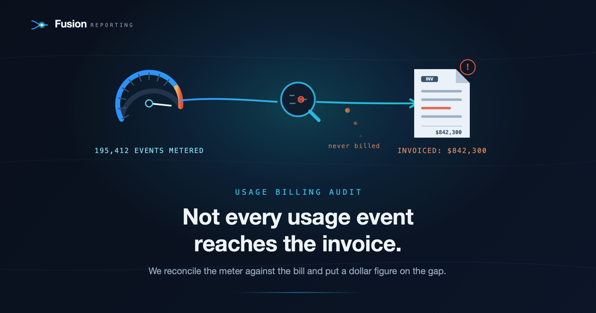 Raw usage events reconciled against invoice lines to reveal leaked revenue — independent billing audit (Fusion Reporting)