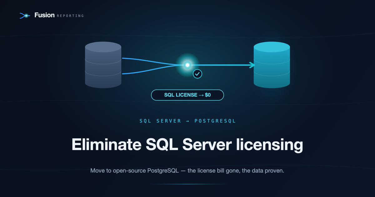 SQL Server to PostgreSQL migration diagram — eliminating database licensing (Fusion Reporting)